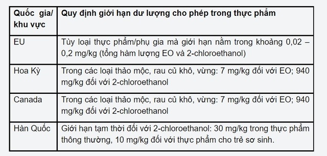 Mì ăn liền chứa chất cấm, Bộ Công thương cảnh báo doanh nghiệp - Ảnh 2.