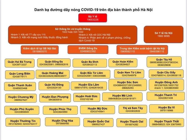 Thắc mắc về phòng chống dịch, gọi ngay tới danh bạ đường dây nóng COVID-19 ở Hà Nội - Ảnh 1.