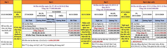 Mẹ Thuỷ Tiên chia sẻ về tin đồn con gái nuốt 42 tỷ từ thiện, ẩn ý về quả báo - Ảnh 6.