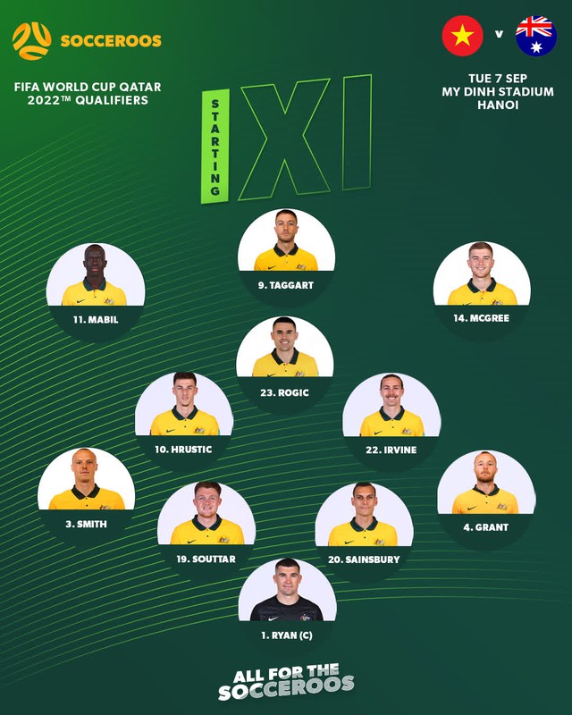 Việt Nam 0-1 Australia: VAR khước từ quả penalty, Việt Nam thi đấu quả cảm trước Australia - Ảnh 5.