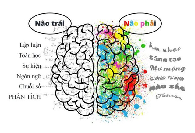 Cha mẹ có đang bỏ lỡ 9 loại trí thông minh của con? - Ảnh 4.