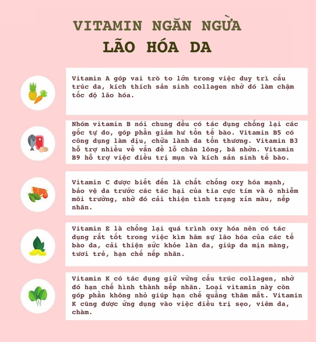 5 loại vitamin giúp da bớt nhăn nheo, xỉn màu - Ảnh 1.