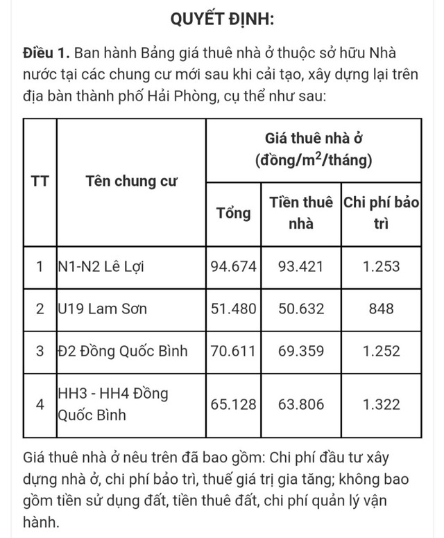 Hải Phòng: Hàng trăm cư dân &quot;phát sốt&quot; vì giá thuê nhà tăng gần 10 lần - Ảnh 2.