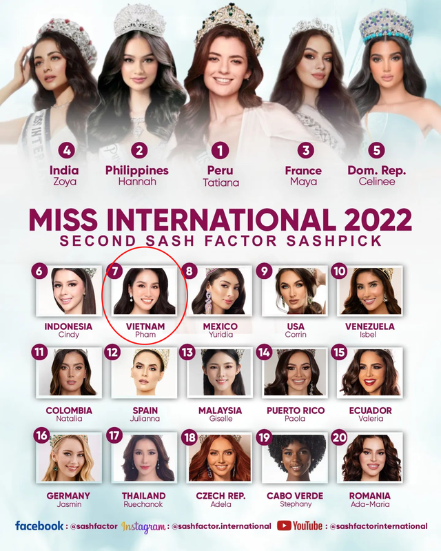 Á hậu Phương Anh 'ra quân' chưa đạt kỳ vọng tại Miss International 2022 - Ảnh 3.