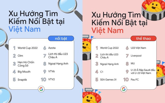 Năm 2022, từ khóa nào được người Việt tìm kiếm nhiều nhất trên Google? - Ảnh 1.