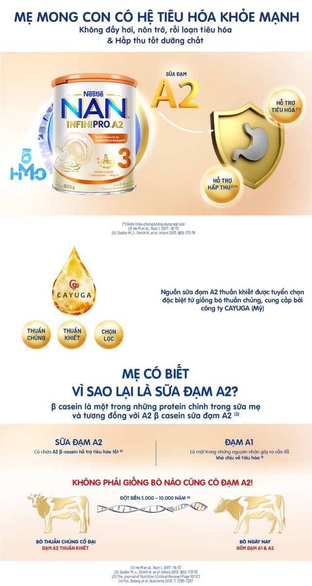 Nestlé Việt Nam ra mắt siêu phẩm dinh dưỡng NAN INFINIPRO A2 - Ảnh 3.