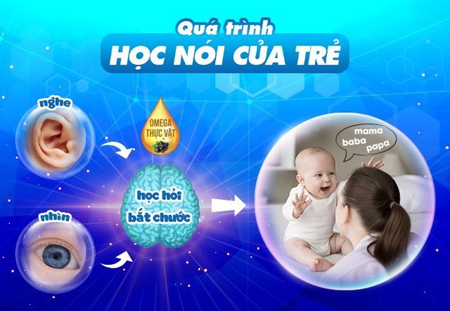 Sau dịch covid 19: tình trạng trẻ chậm nói gia tăng - Ảnh 4.