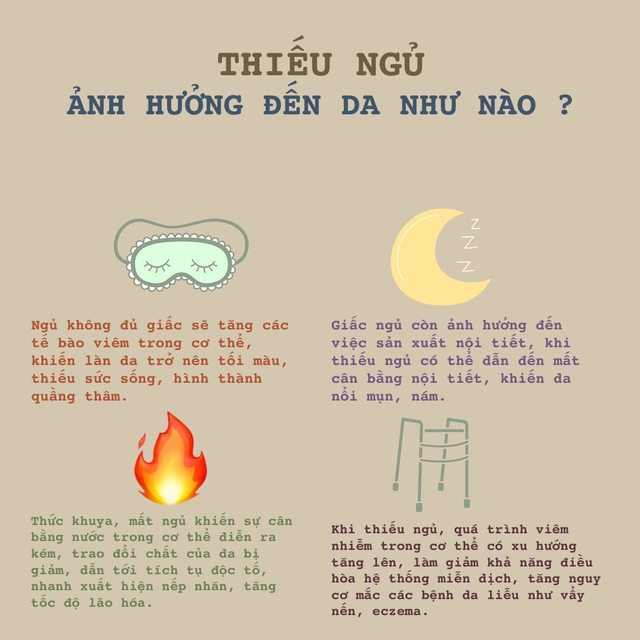 Tác hại của thiếu ngủ lên làn da - Ảnh 2.