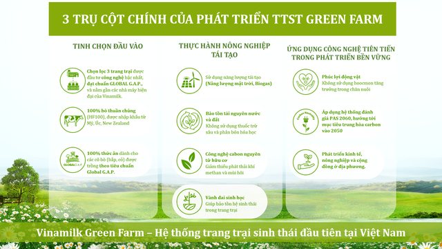 Vinamilk Green Farm – một dấu ấn rõ nét của ngành sữa Việt Nam trêm hành trình phát triển bền vững
 - Ảnh 4.