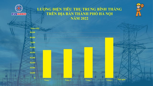 Hàng triệu hộ dân ở Hà Nội sẽ được hưởng lợi từ ứng dụng di động của ‘nhà đèn’ - Ảnh 1.