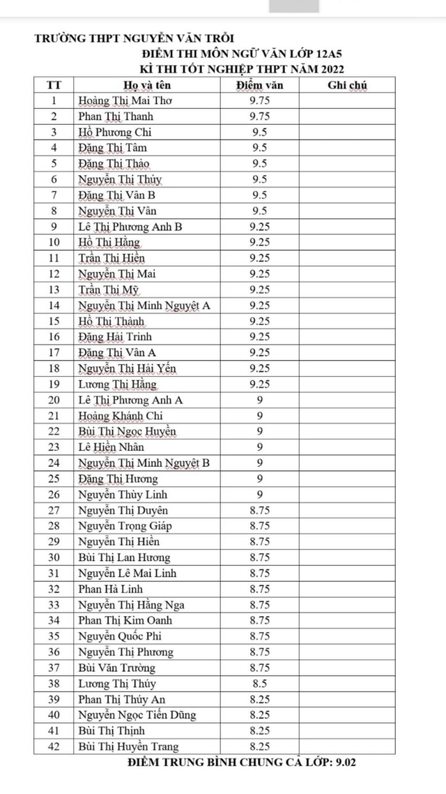 Một lớp học ở Hà Tĩnh có 42 em điểm trung bình môn Ngữ Văn trên 9 - Ảnh 2.