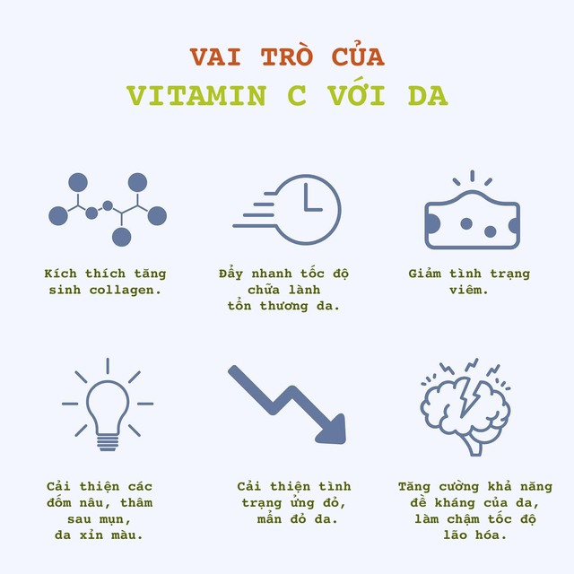 6 công dụng của vitamin C với làn da - Ảnh 2.