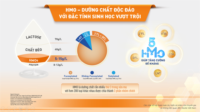 Hội mẹ sành cần quan tâm điều gì khi chọn sản phẩm dinh dưỡng cho con? - Ảnh 4.