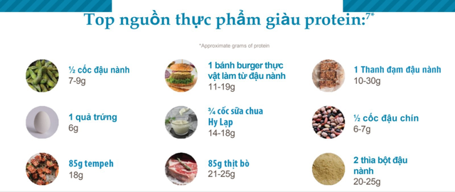 Lợi ích độc đáo giúp “hạt vàng” đậu nành lên ngôi - Ảnh 1.