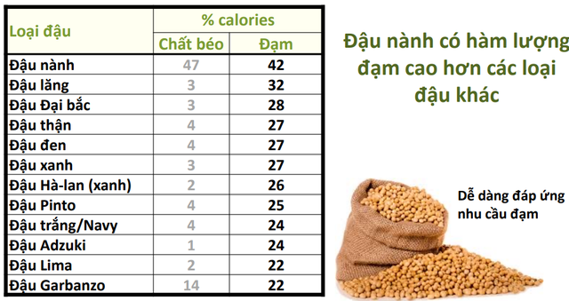 Lợi ích độc đáo giúp “hạt vàng” đậu nành lên ngôi - Ảnh 2.