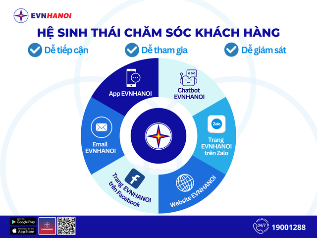 EVNHANOI ứng dụng công nghệ số vào kinh doanh và dịch vụ khách hàng - Ảnh 2.