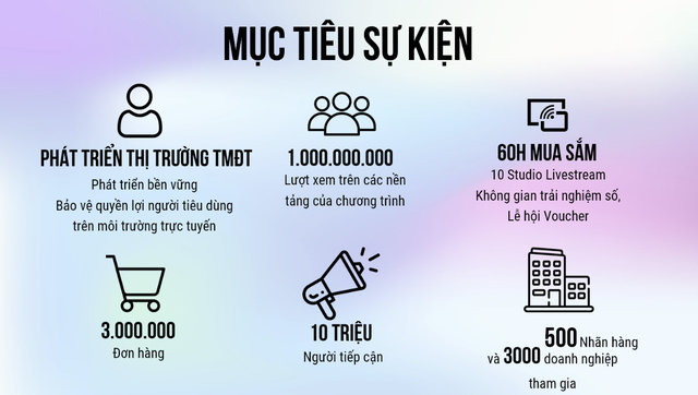 60 giờ Ngày mua sắm trực tuyến: Người tiêu dùng Việt được hưởng 'cơn mưa' khuyến mại trong nhiều ngày - Ảnh 3.