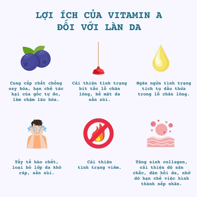 Lợi ích của vitamin A đối với làn da - Ảnh 2.