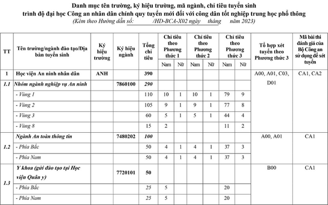 Chỉ tiêu tuyển thí sinh nữ của các trường công an, quân đội năm 2023 - Ảnh 3.