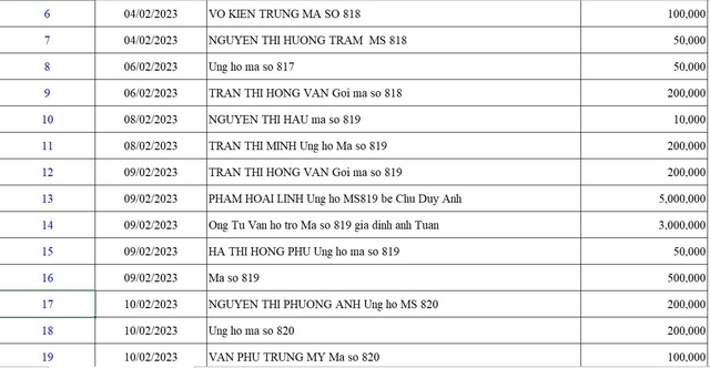 Danh sách bạn đọc ủng hộ các hoàn cảnh khó khăn từ ngày 01/02/2023 - 15/02/2023 - Ảnh 5.