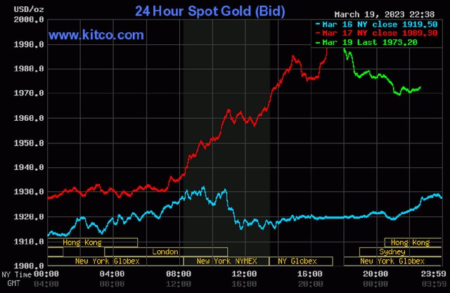 Giá vàng hôm nay 20/3: Người mua lãi đậm vì vàng nhẫn tăng mạnh - Ảnh 4.