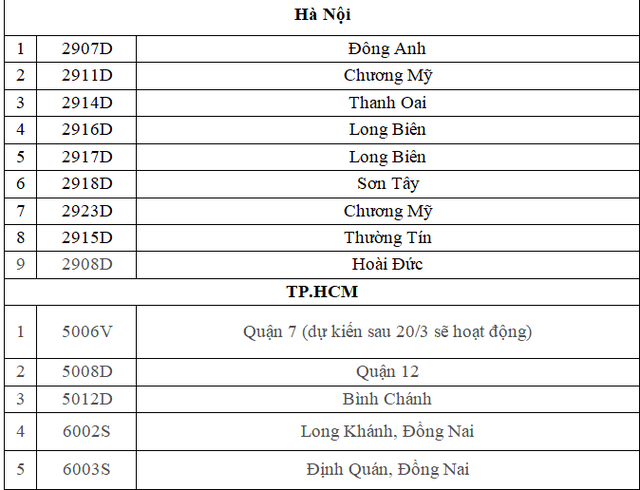 Những trung tâm đăng kiểm nào được bổ sung kiểm định viên quân sự từ hôm nay? - Ảnh 1.