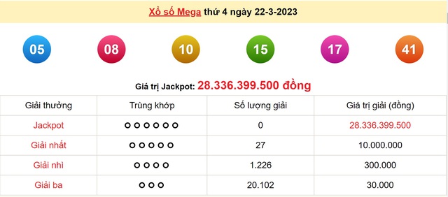Kết quả xổ số hôm qua (ngày 8/3/2023) ở miền Bắc, Đà Nẵng, Khánh Hòa, Cần Thơ, Đồng Nai, Sóc Trăng - Ảnh 5.