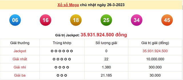 Kết quả xổ số hôm qua (ngày 26/3/2023) ở miền Bắc, Kon Tum, Khánh Hòa, Thừa Thiên Huế, Tiền Giang, Kiên Giang, Đà Lạt - Ảnh 5.