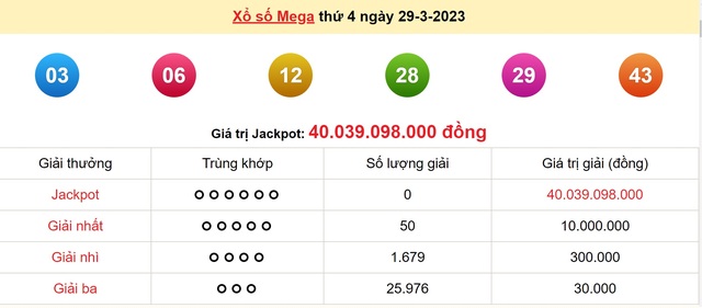 Kết quả xổ số hôm qua (ngày 29/3/2023) ở miền Bắc, Đà Nẵng, Khánh Hòa, Cần Thơ, Đồng Nai, Sóc Trăng - Ảnh 5.