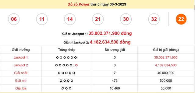 Kết quả xổ số hôm qua (ngày 30/3/2023) ở miền Bắc, Bình Định, Quảng Trị, Quảng Bình, Tây Ninh, An Giang, Bình Thuận - Ảnh 5.
