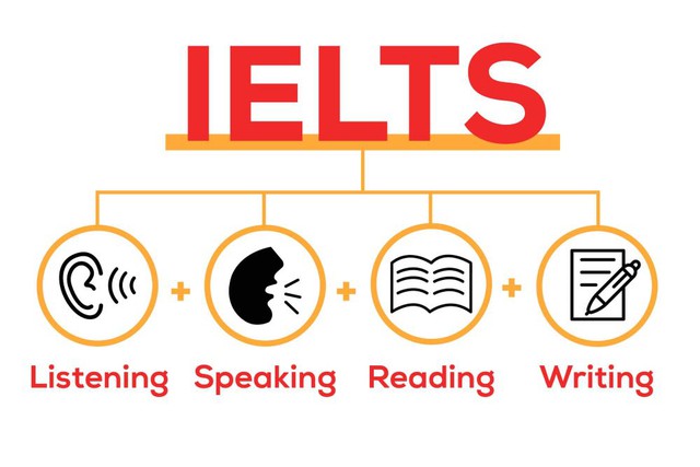 Toàn bộ thông tin về IELTS và cách quy đổi điểm thi đại học mới nhất 2023 - Ảnh 6.