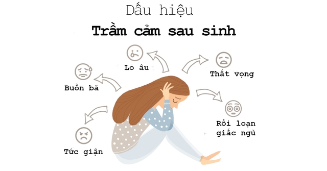 Trầm cảm sau sinh: Dấu hiệu nhận biết để điều trị kịp thời tránh những hệ lụy đáng tiếc xảy ra - Ảnh 3.