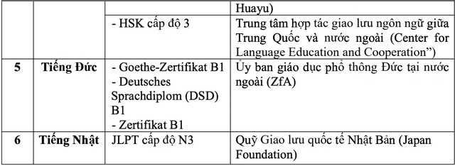 Bằng IELTS 4.0 có thể làm được gì? Nên phấn đấu điểm cao hay chỉ cần đủ là được? - Ảnh 7.