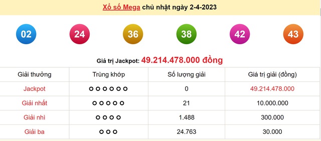 Kết quả xổ số - KQXS hôm nay Chủ nhật ngày 2/4/2023 - Ảnh 5.