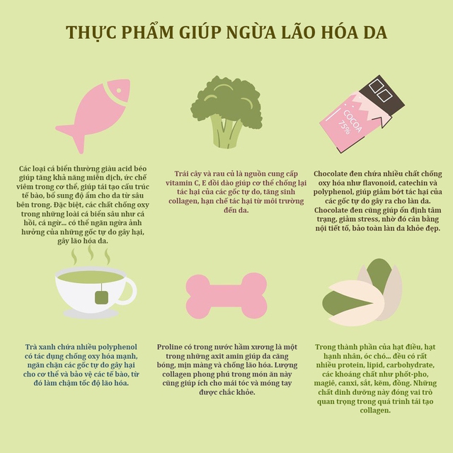 6 loại thực phẩm ngừa lão hóa từ trong ra ngoài - Ảnh 2.