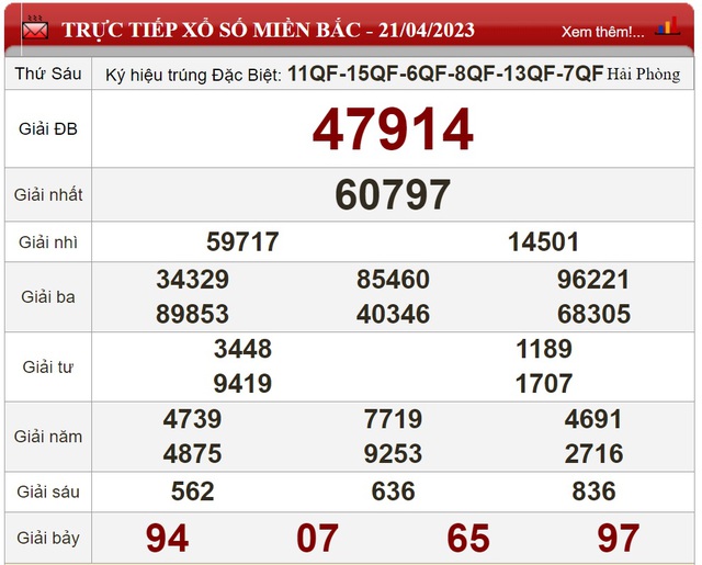 Kết quả xổ số - KQXS hôm nay thứ Sáu ngày 21/4/2023 - Ảnh 4.