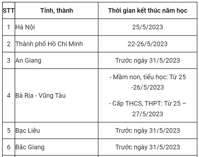 Học sinh 63 tỉnh thành bao giờ được bắt đầu nghỉ hè? - Ảnh 1.