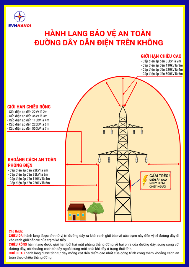 Xâm hại lưới điện cao thế, 02 tổ chức, cá nhân bị phạt số tiền ít ai dám nghĩ tới - Ảnh 3.