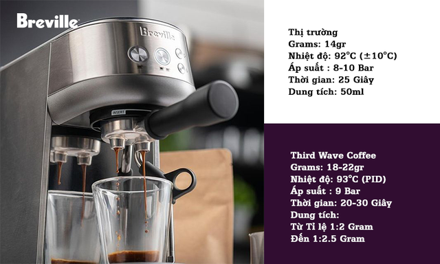 Làn sóng cà phê thứ 3 – có gì trong cốc cà phê Espresso từ máy pha cà phê Breville? - Ảnh 3.