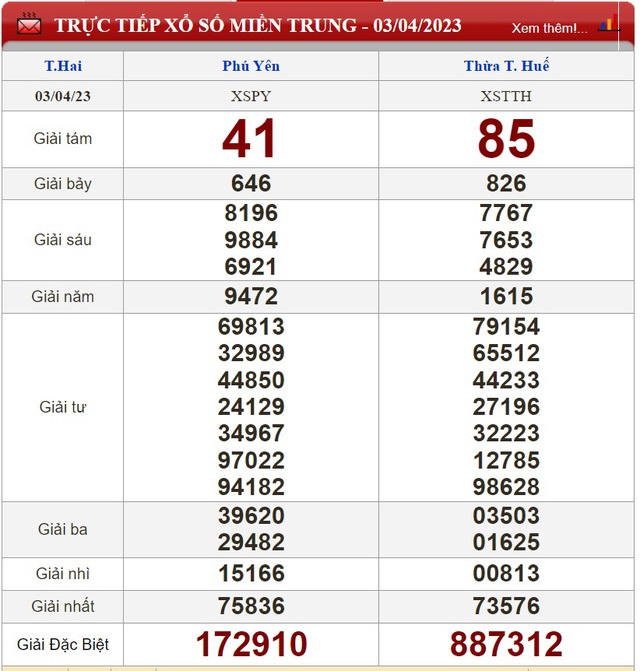Kết quả xổ số hôm qua (3/4/2023) ở miền Bắc, Phú Yên, Thừa Thiên Huế, Tiền Giang, Kiên Giang, Đà Lạt - Ảnh 3.