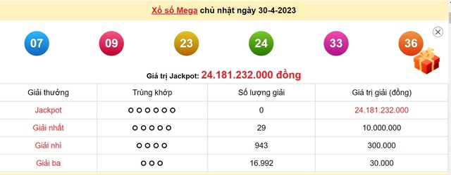 Kết quả xổ số hôm qua 30/4 ở miền Bắc, Kon Tum, Khánh Hòa, Thừa Thiên Huế, Tiền Giang, Kiên Giang, Đà Lạt - Ảnh 5.