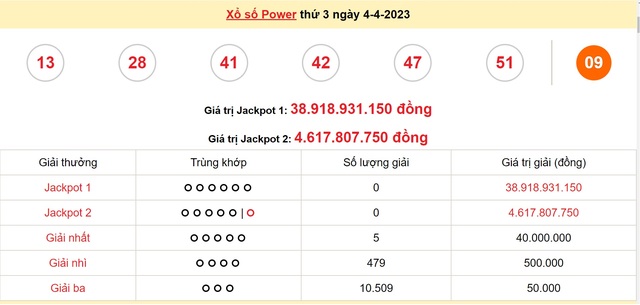 Kết quả xổ số hôm qua (ngày 4/4/2023) ở miền Bắc, Đắk Lắk, Quảng Nam, Bến Tre, Vũng Tàu, Bạc Liêu - Ảnh 5.