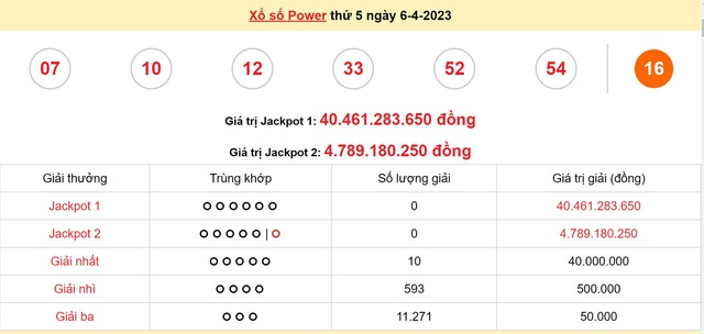 Kết quả xổ số hôm qua (ngày 6/4/2023) ở miền Bắc, Bình Định, Quảng Trị, Quảng Bình, Tây Ninh, An Giang, Bình Thuận - Ảnh 5.