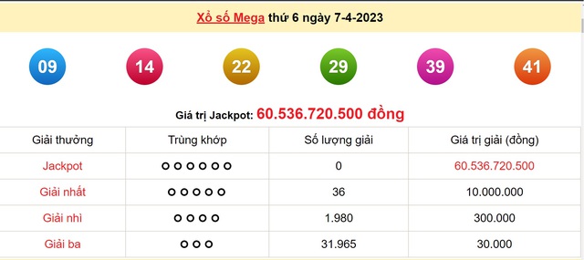 Kết quả xổ số hôm qua 7/4/2023 ở miền Bắc, Gia Lai, Ninh Thuận, Vĩnh Long, Bình Dương, Trà Vinh - Ảnh 5.