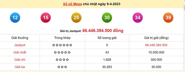 Kết quả xổ số hôm qua 9/4 ở miền Bắc, Kon Tum, Khánh Hòa, Thừa Thiên Huế, Tiền Giang, Kiên Giang, Đà Lạt - Ảnh 5.