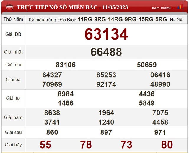 Kết quả xổ số - KQXS hôm nay thứ Năm ngày 11/5/2023 - Ảnh 4.