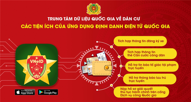 Tài khoản định danh điện tử là gì? Thông tin, ứng dụng ra sao mà cá nhân ai cũng nên có? - Ảnh 2.