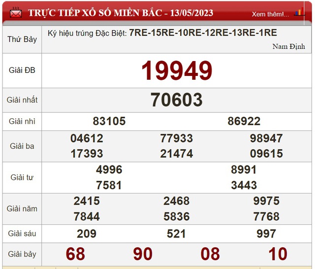 Kết quả xổ số hôm qua 13/5 ở miền Bắc, Đà Nẵng, Quảng Ngãi, Đắk Nông, TP. HCM, Long An, Bình Phước, Hậu Giang - Ảnh 2.