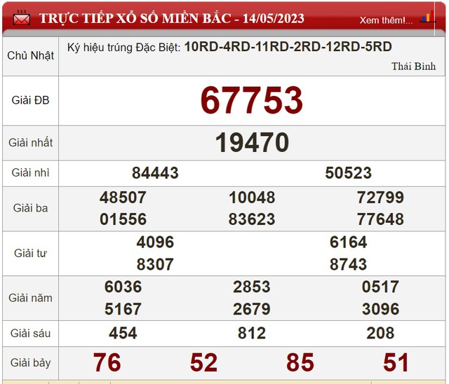 Kết quả xổ số - KQXS hôm nay Chủ nhật ngày 14/5/2023 - Ảnh 4.