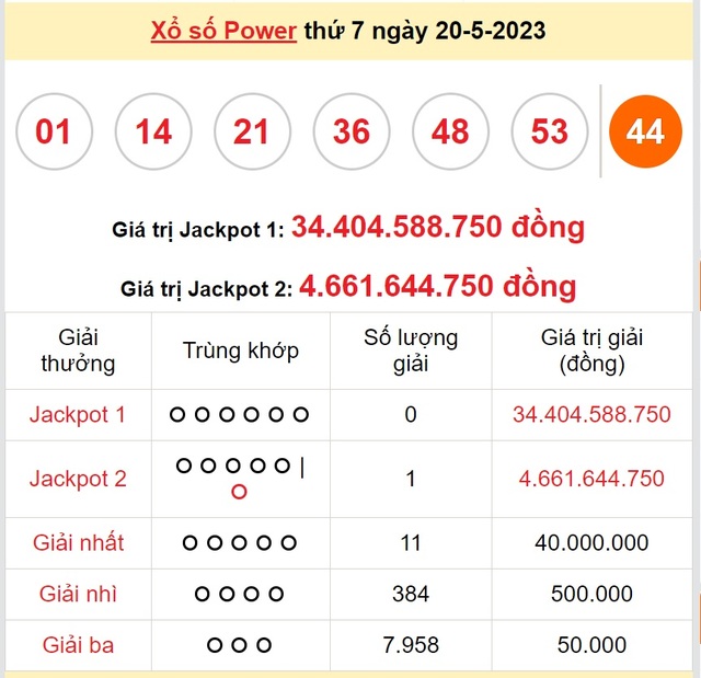 Kết quả xổ số - KQXS hôm nay thứ Bảy ngày 20/5/2023 - Ảnh 5.